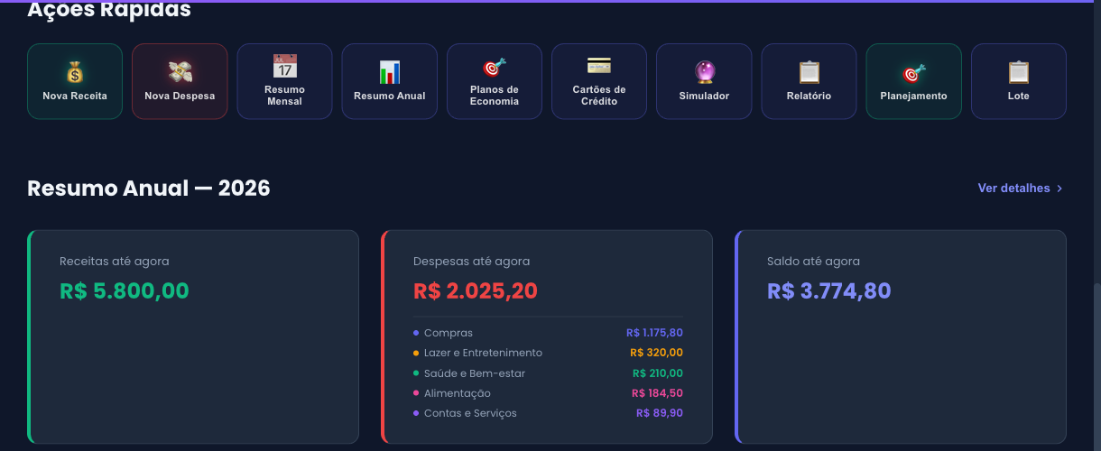 Resumo anual de receitas e despesas por categoria no FinancialFlow